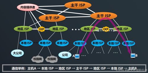 連接世界的基石 互聯(lián)網(wǎng)的基本概念與信息服務(wù)